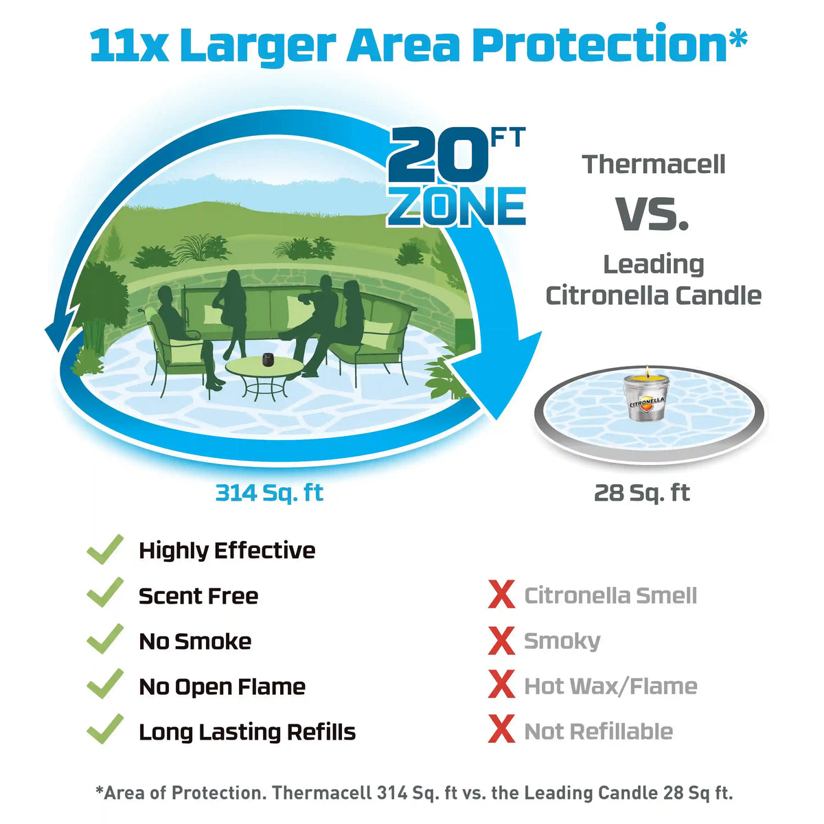 E55 Rechargeable Mosquito Repeller