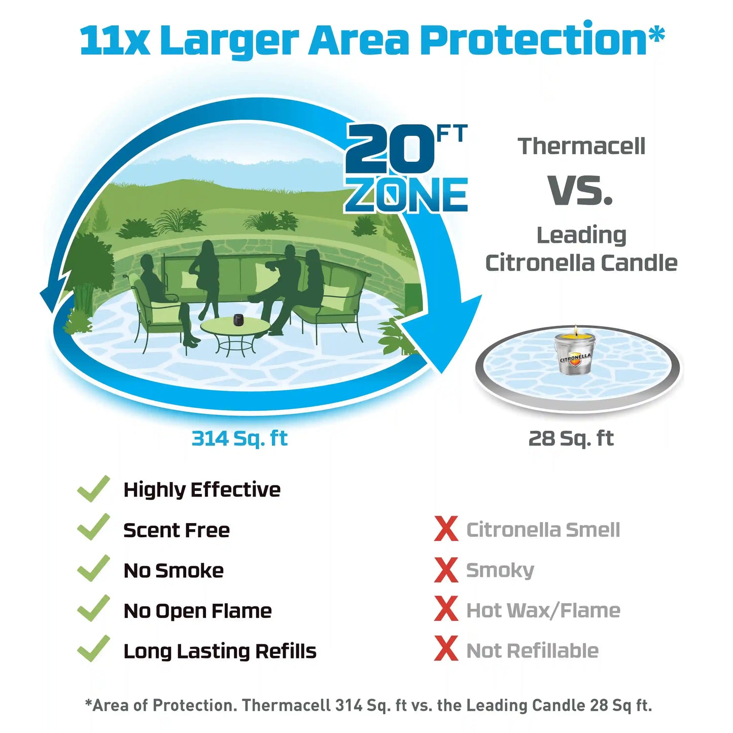 E55 Rechargeable Mosquito Repeller