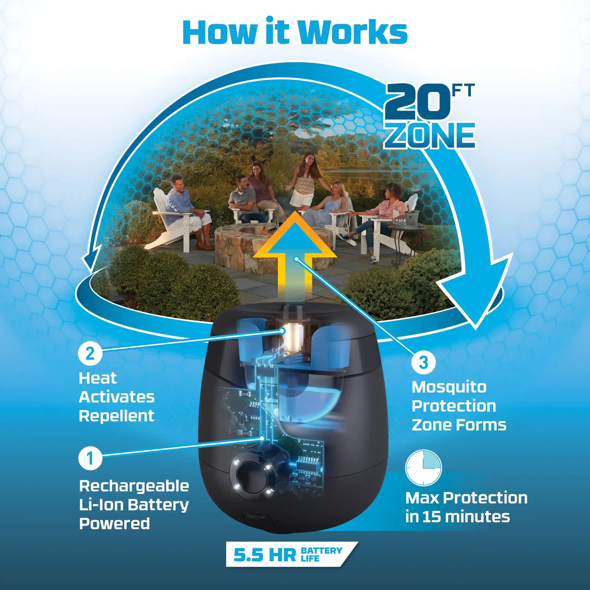 E55 Rechargeable Mosquito Repeller