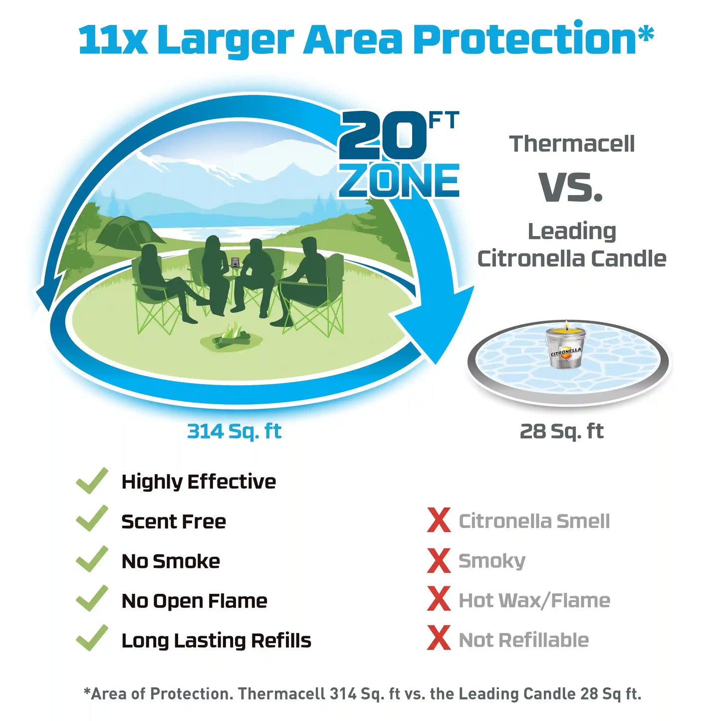 E-ZoneGuard Adventure 9Hr Rechargeable Mosquito Repeller (EX90)
