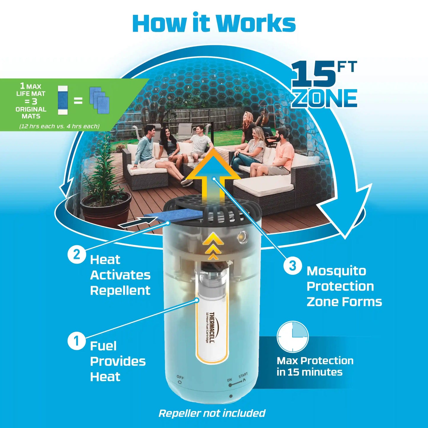 Max Life Mosquito Repellent Refills - 48 Hours