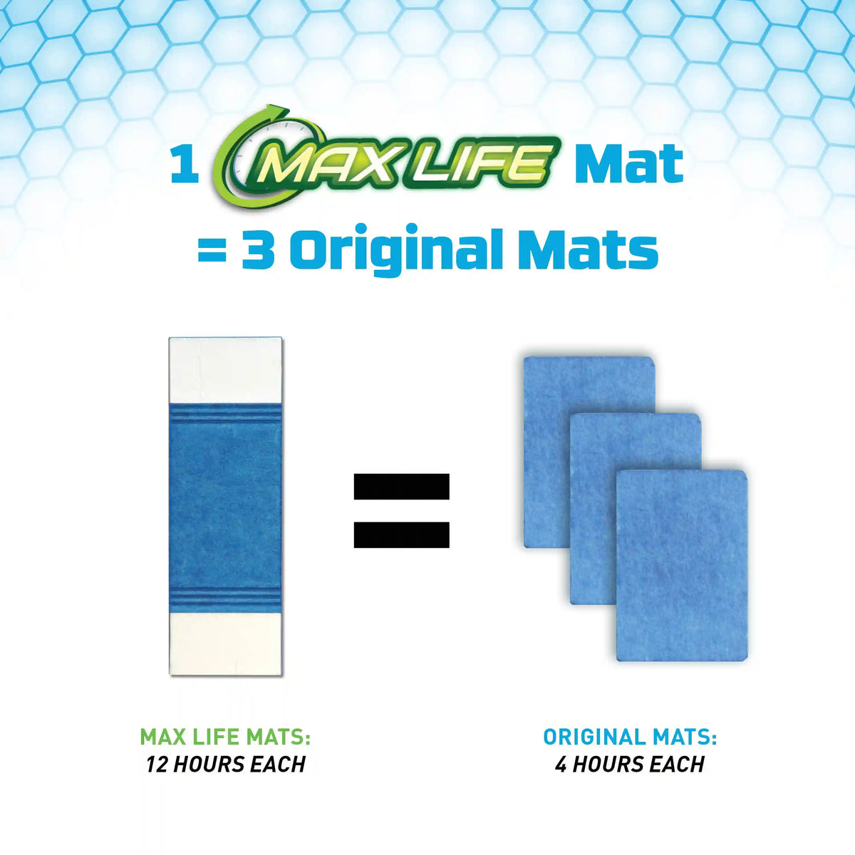 Max Life Mosquito Repellent Refills - 48 Hours