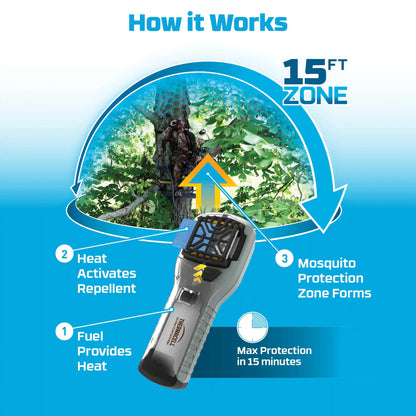 MR300 Portable Mosquito Repeller - Hunt Pack