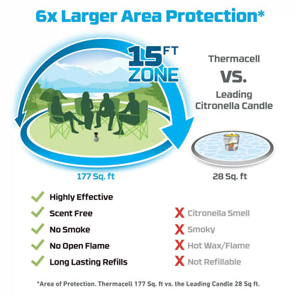 Fuel-ZoneGuard Backpacker Mosquito Repeller