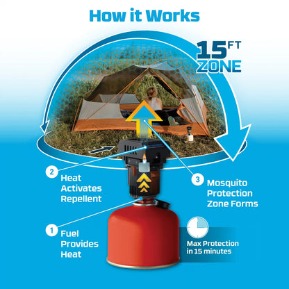 Fuel-ZoneGuard Backpacker Mosquito Repeller