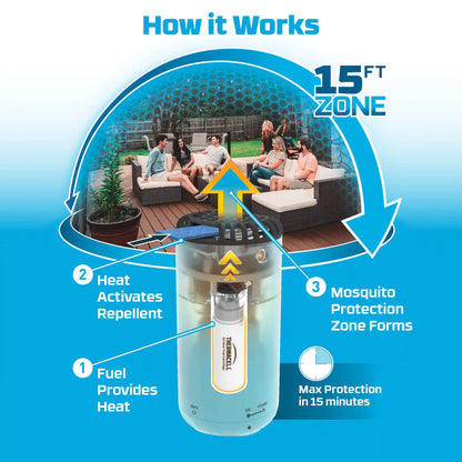 Patio Shield Mosquito Repeller