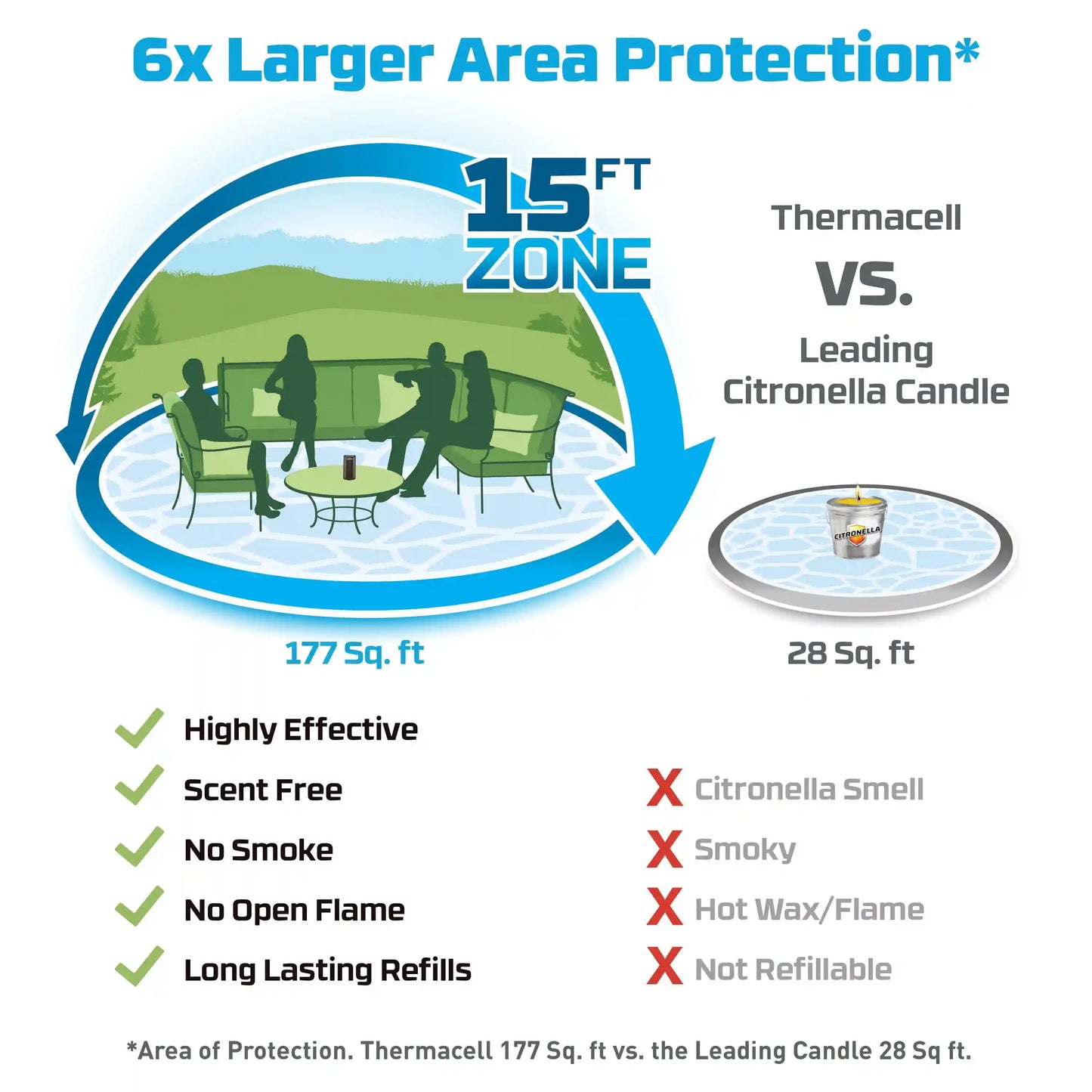 Patio Shield Mosquito Repeller