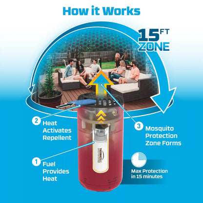 Patio Shield Mosquito Repeller
