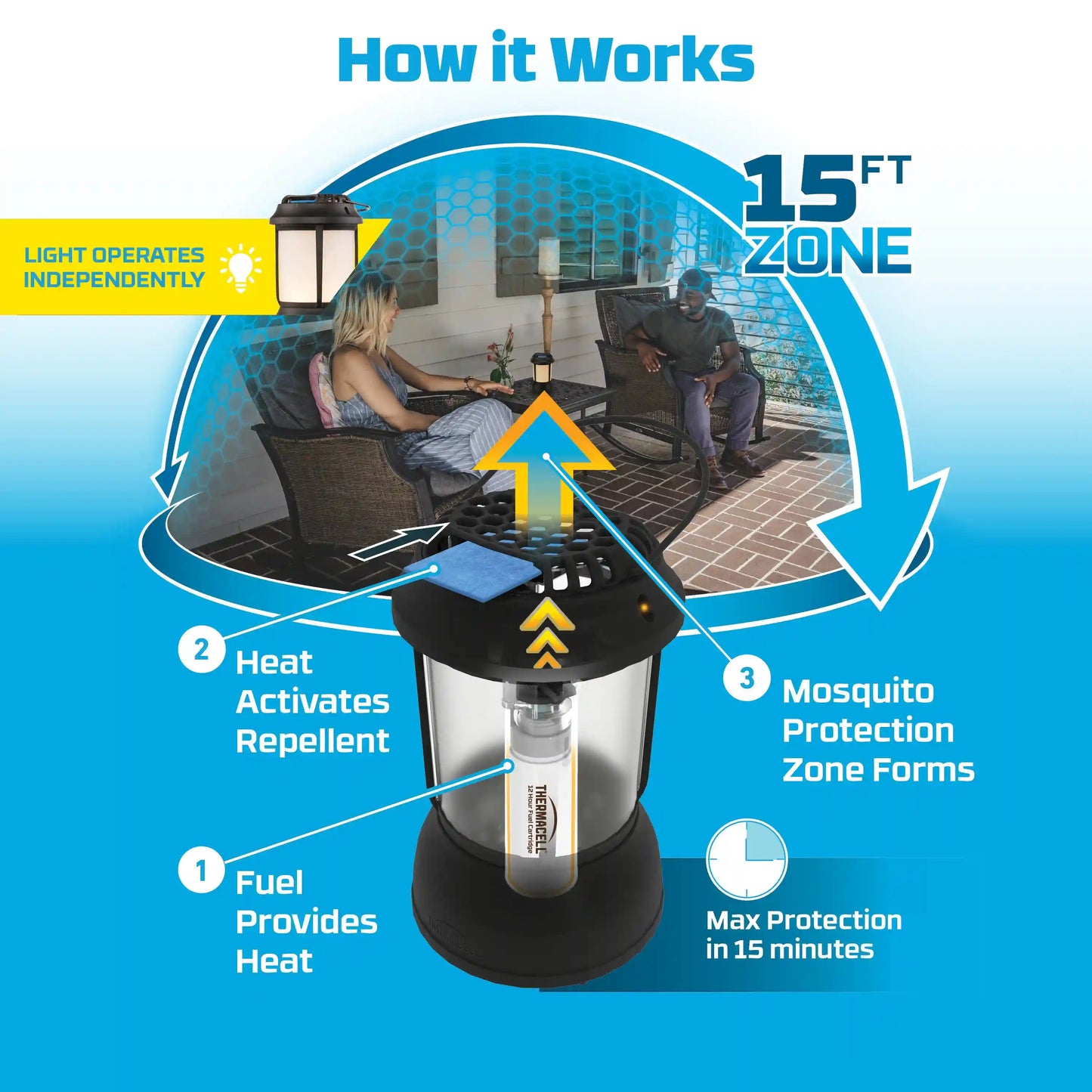 Fuel-ZoneGuard Glow Small Lantern Mosquito Repeller