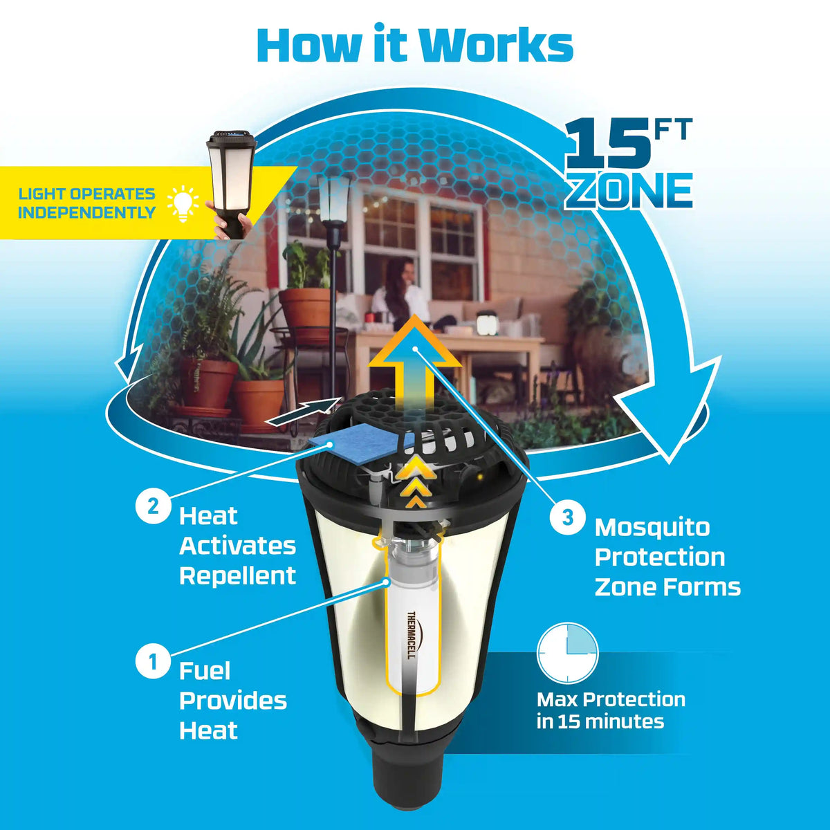 Patio Shield Mosquito Repeller Torch (Box)