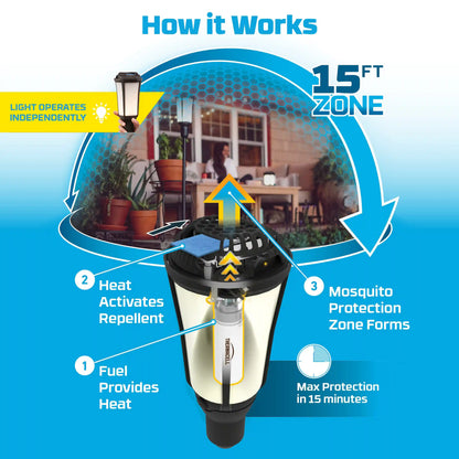 Patio Shield Mosquito Repeller Torch (Box)
